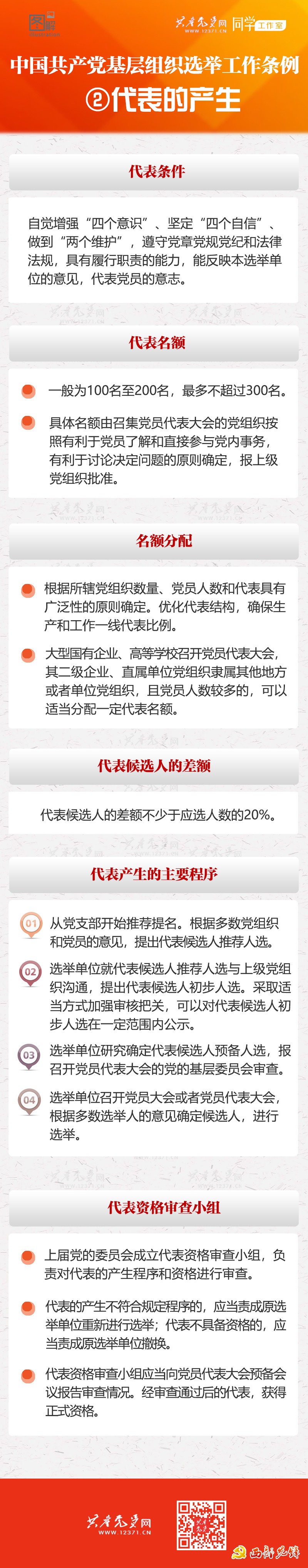 《中國共產黨基層組織選舉工作條例》系列圖解