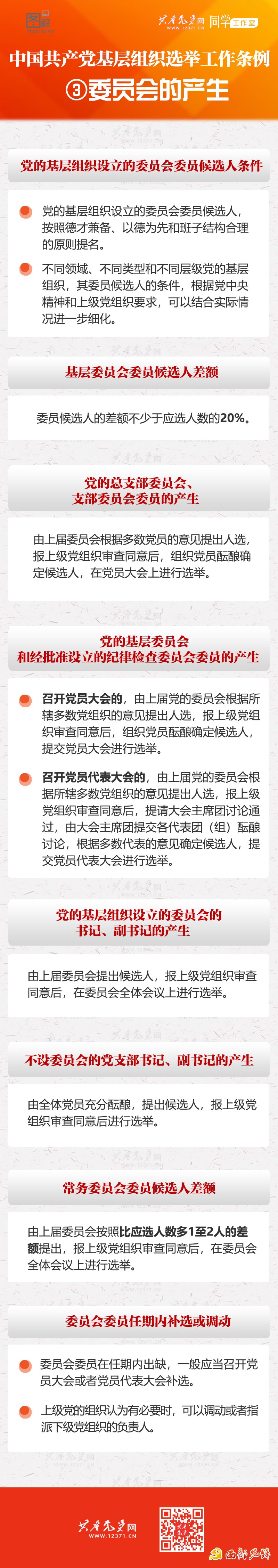 《中國共產黨基層組織選舉工作條例》系列圖解