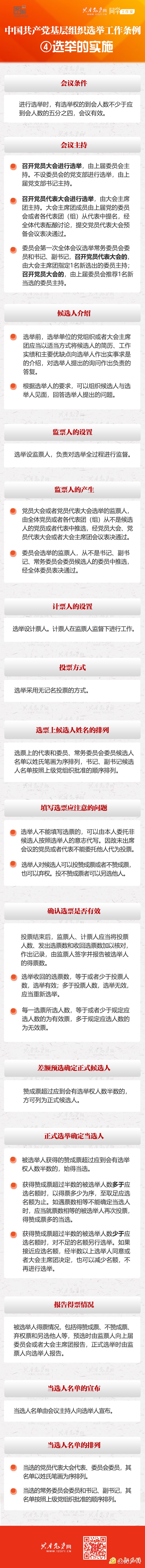 《中國共產黨基層組織選舉工作條例》系列圖解